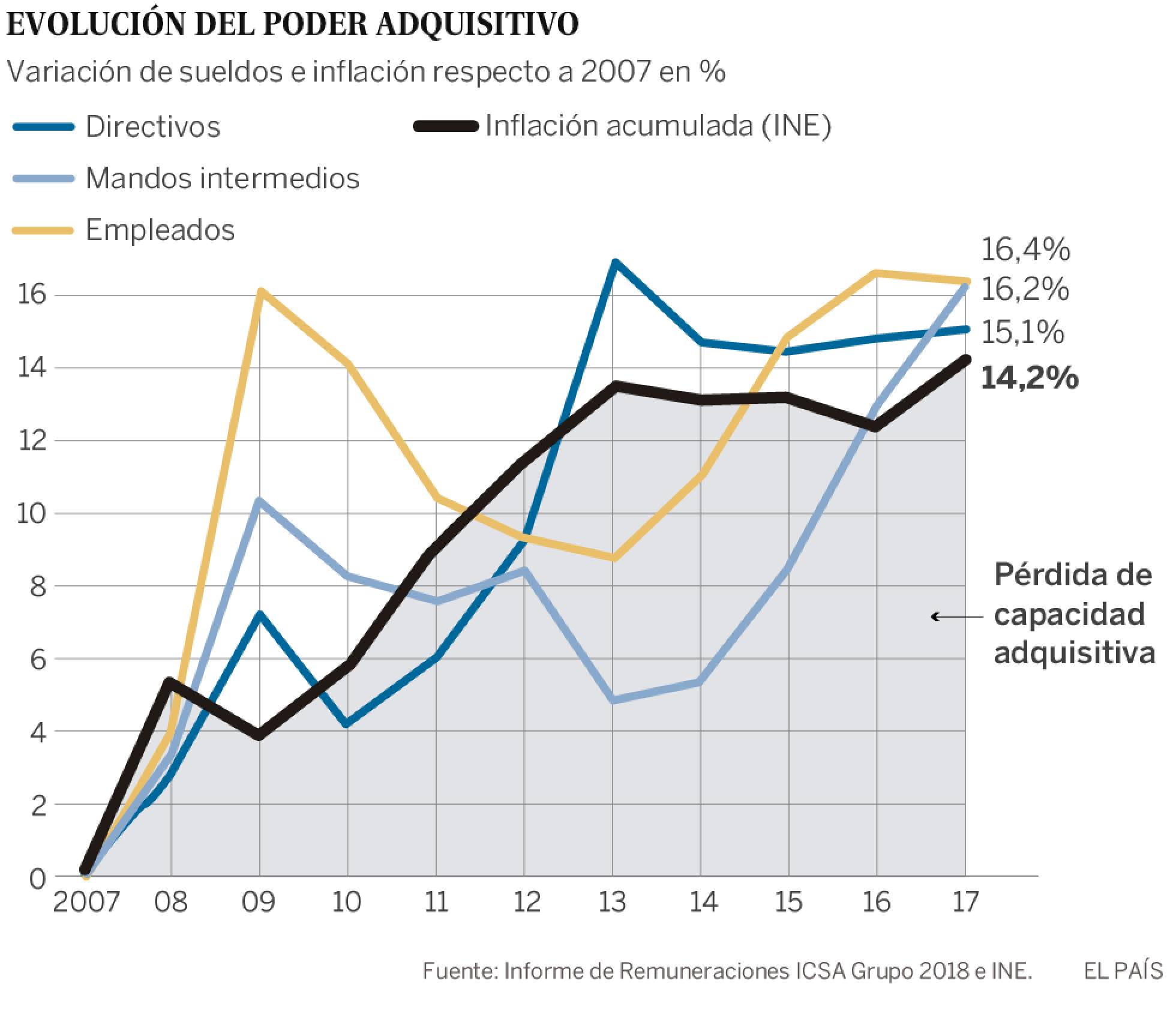 Estructuras Salariales En Las Empresas Empatia Consulting